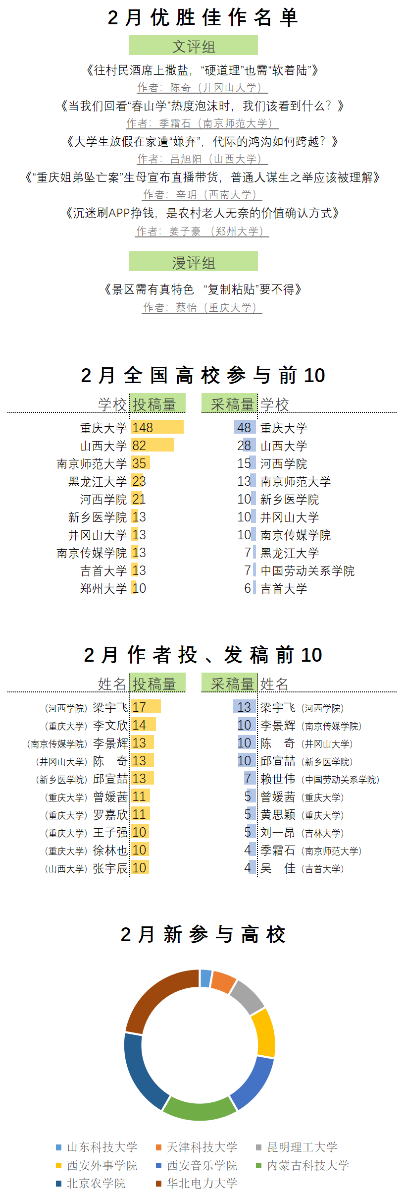 2月青椒数据_sheet1.png