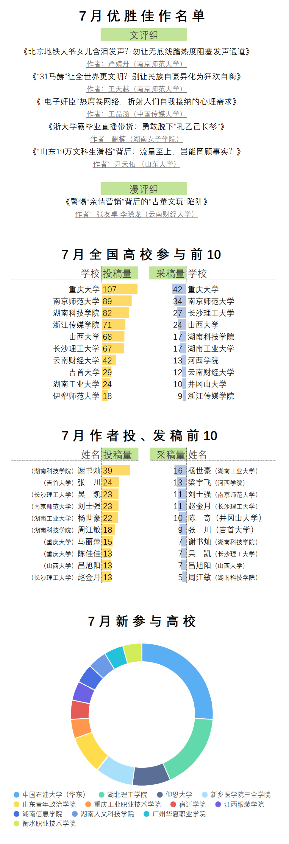 青椒计划7月表.jpg